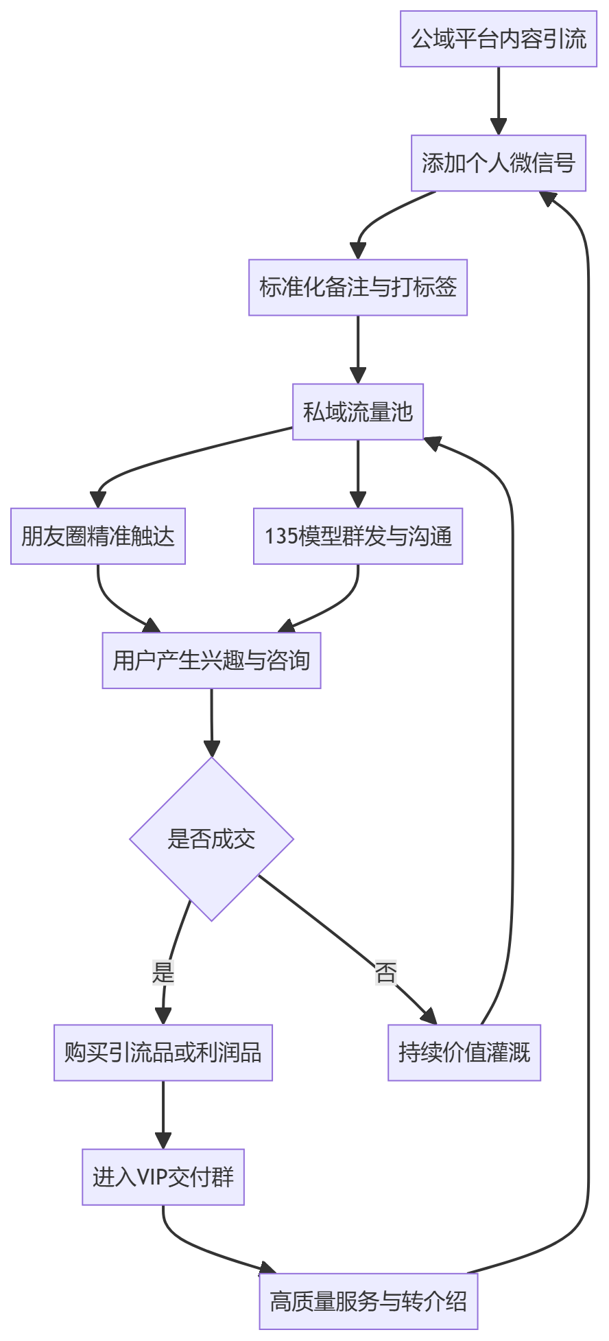核心商业逻辑拆解